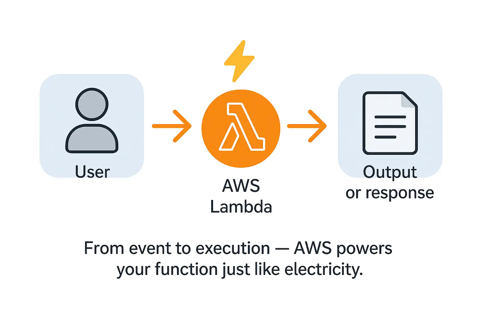 Serverless Analogy